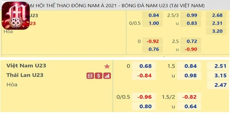 tỷ lệ kèo SEA Game