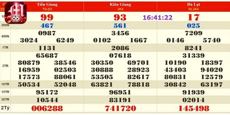 xổ số miền Bắc chủ nhật hàng tuần